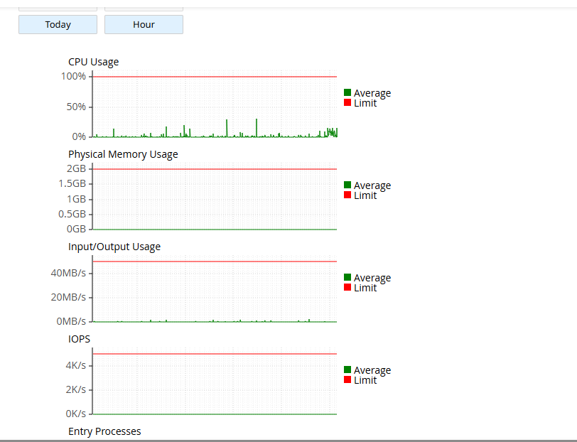 Resource Usage